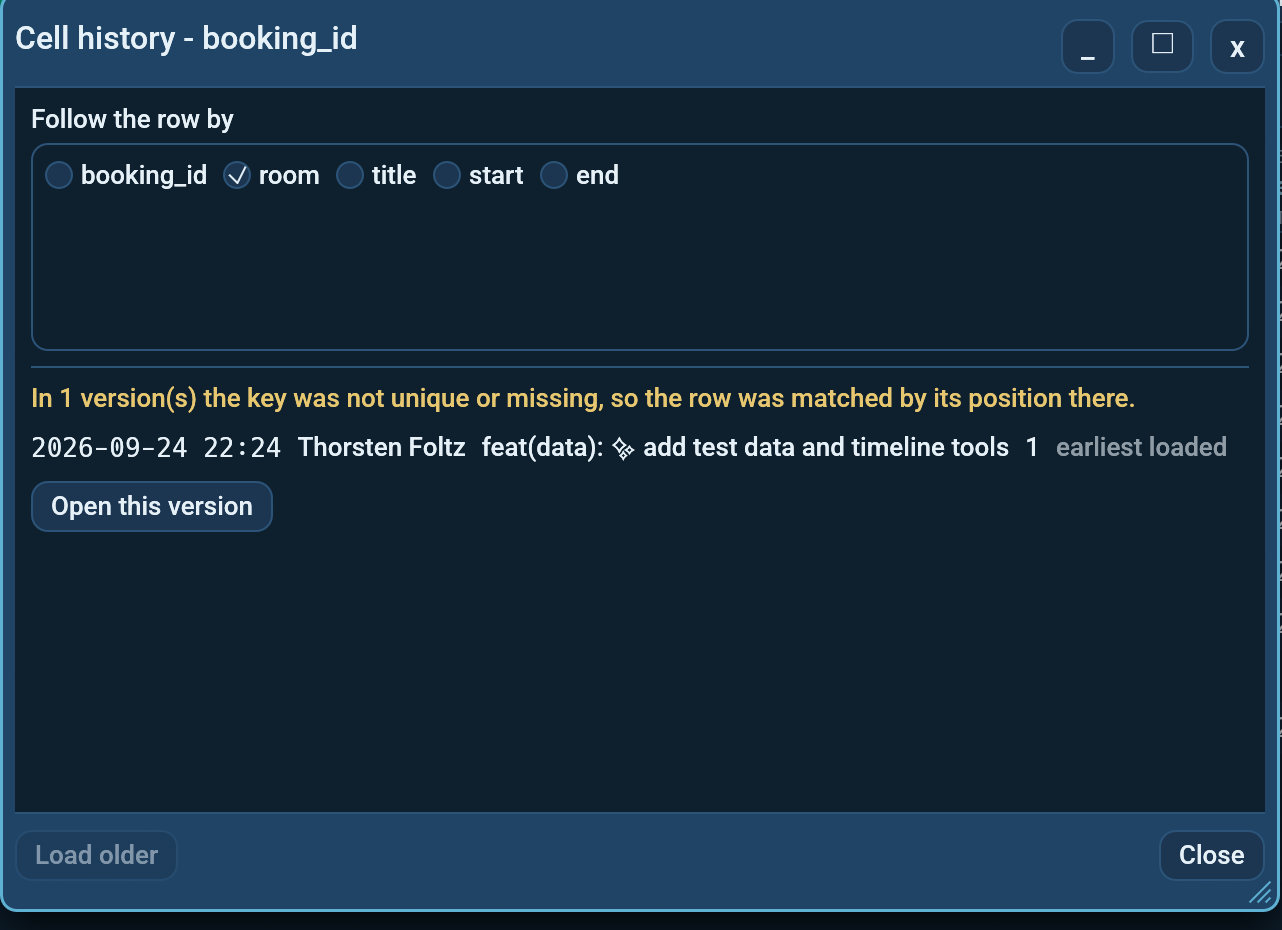 The Cell history dialog for a price cell: the Follow the row by column list with id ticked, the splitter line under it, and three history lines (Not committed yet, a commit that changed the price, the earliest loaded) each with an Open this version button.