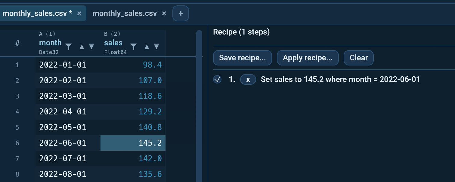 The Recipe panel docked on the right with four steps listed ("Renamed Kunde -> customer", "Changed date to Date", "Removed duplicate rows by id", "Sorted by customer (ascending)"), each with a tick box and a small x, and the Save recipe..., Apply recipe... and Clear buttons at the top.