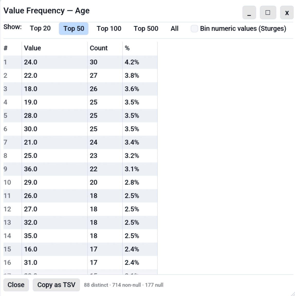 Value Frequency